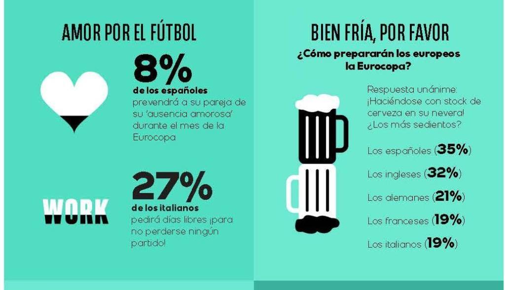 Infografía Eurocopa 2016 recorte