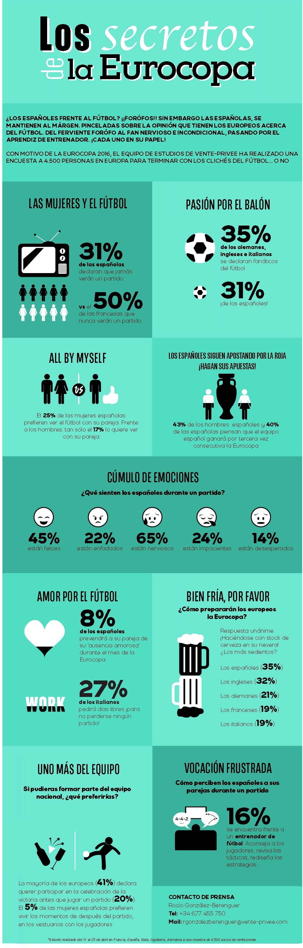 Infografía Eurocopa 2016