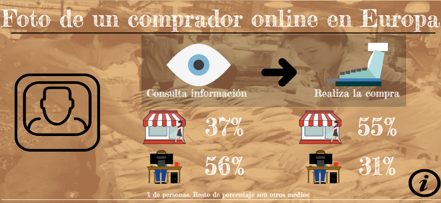 comprador online