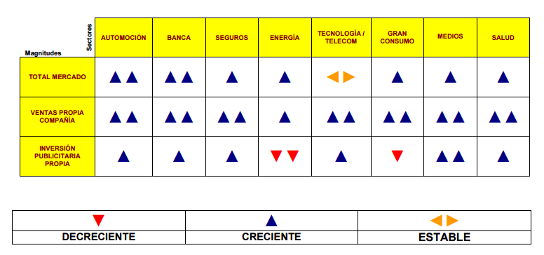 indice de exp 20