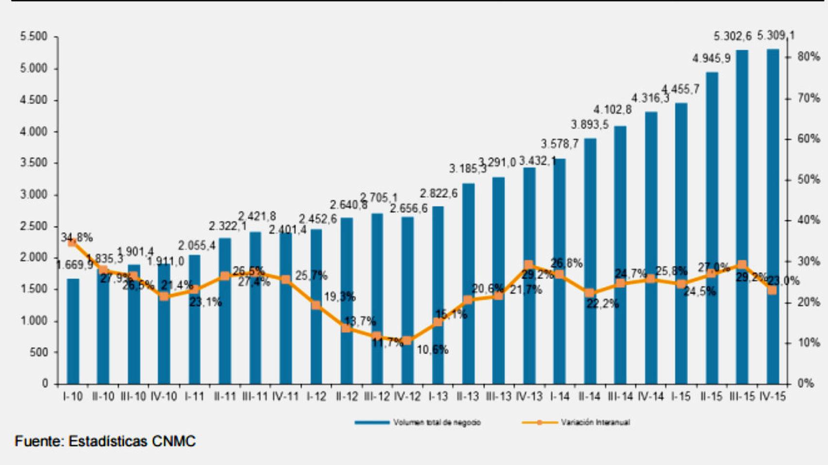 Comercio_electronico-Internet-Empresas_138497025_9284079_1706x960