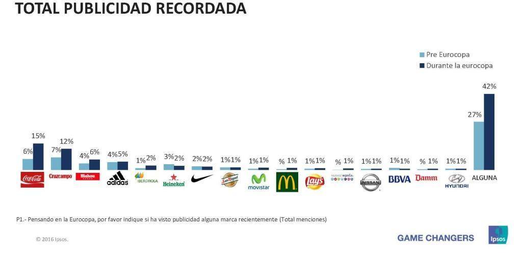 IPSOS - PUBLICIDAD EN LA EUROCOPA_Página_1