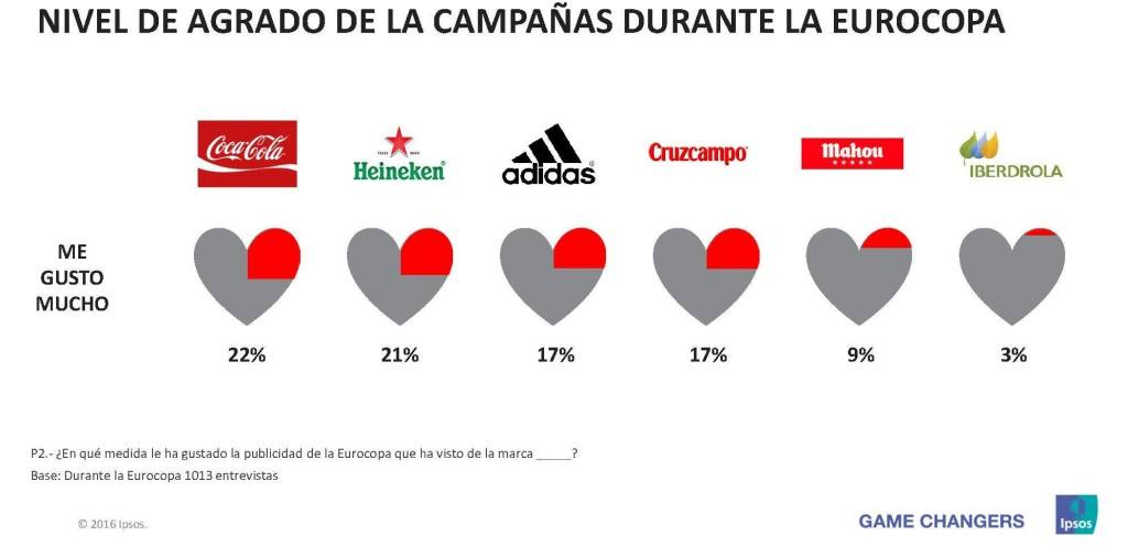 IPSOS - PUBLICIDAD EN LA EUROCOPA_Página_2