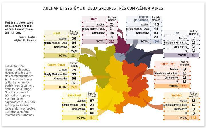 auchan