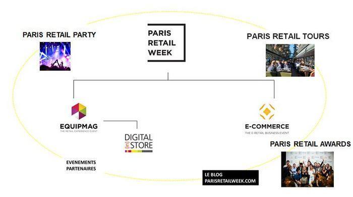 ecosysteme-paris-retail-week_rectangle_zoom_700_400