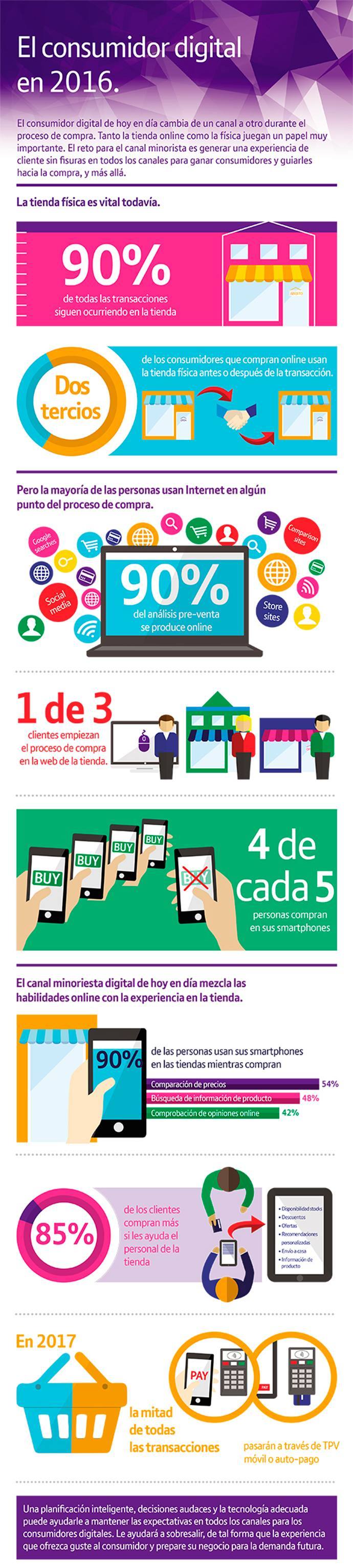 infografía-consumidor-digital