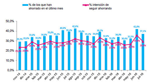 ahorro