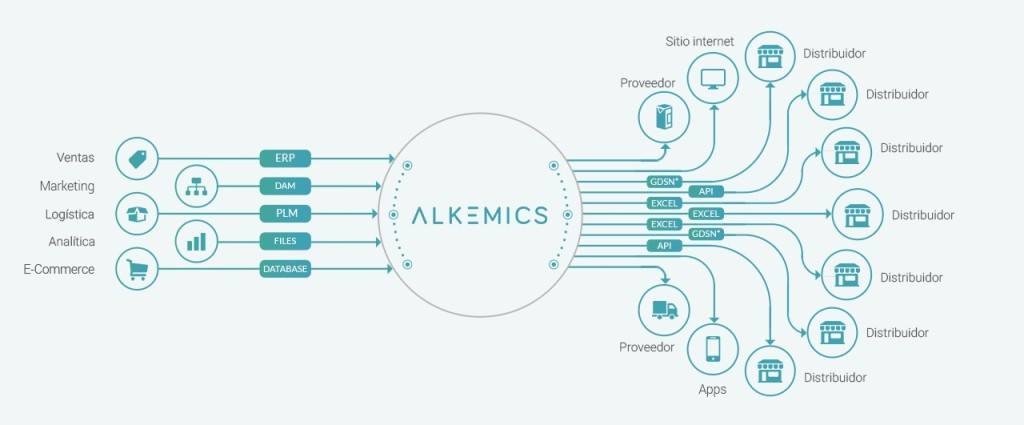 111-2016-10-11-alkemicshema-es