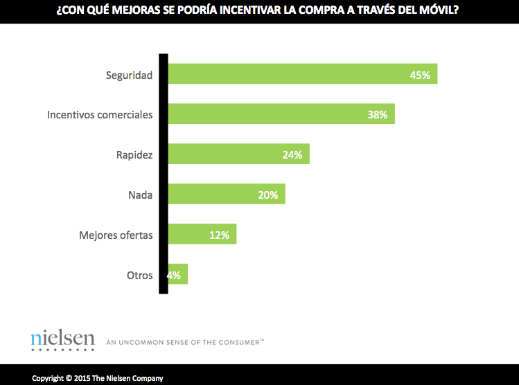 movil-nielsen