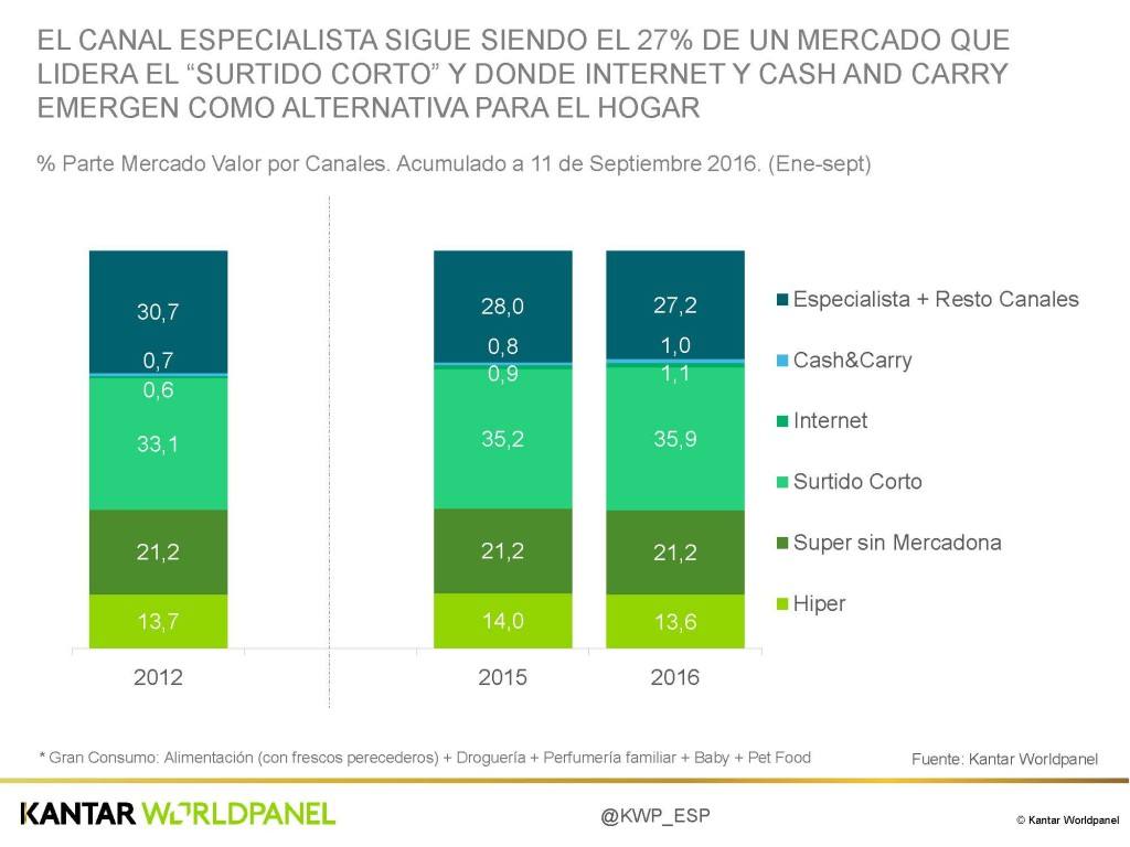 paginas-desde20161005_tendencias-distribucion-2016-2_pagina_04