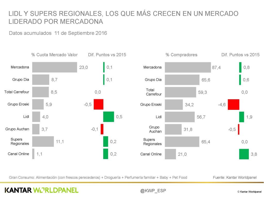 paginas-desde20161005_tendencias-distribucion-2016-2_pagina_12