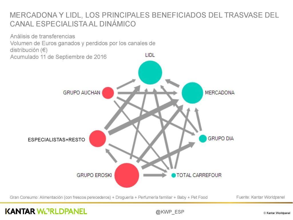 paginas-desde20161005_tendencias-distribucion-2016-2_pagina_13