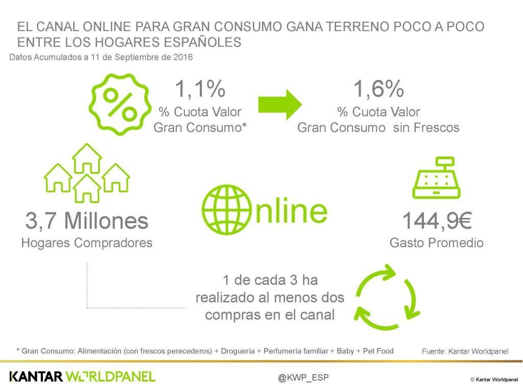 paginas-desde20161005_tendencias-distribucion-2016_pagina_1