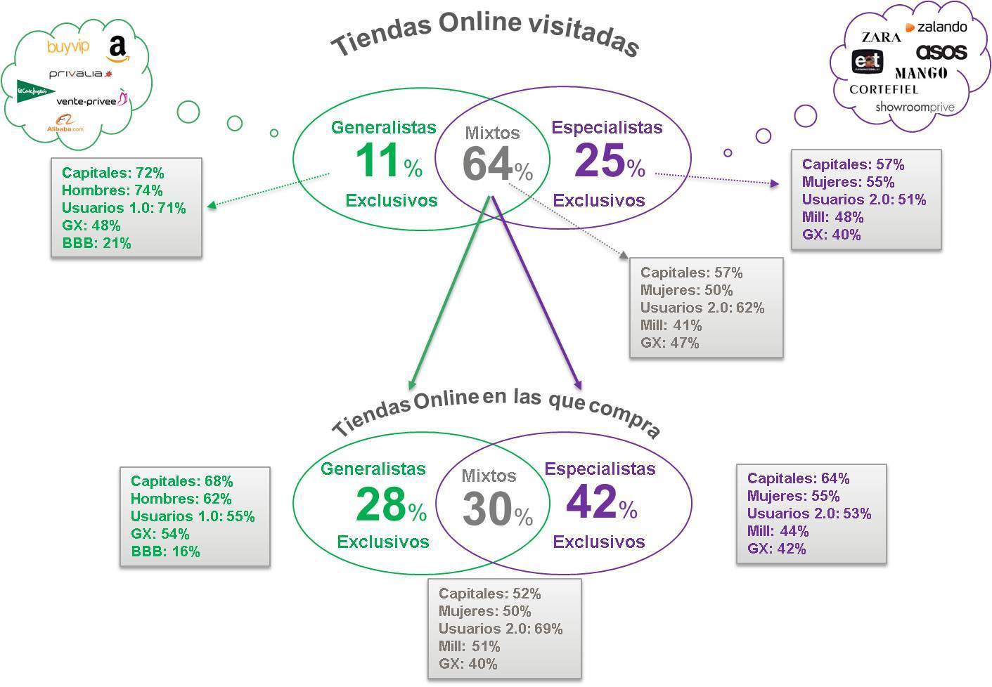 tiendasgeneralistasexclusivas