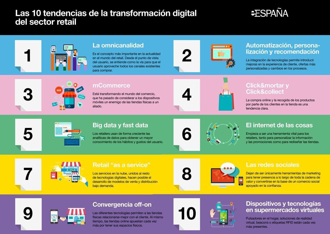 ee-retail_10tendencias