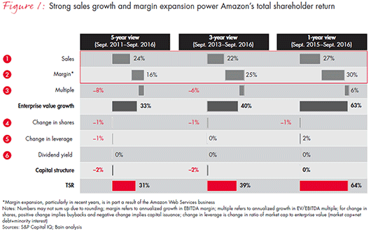 retail-holiday-newsletter-2016-2-fig1_embed