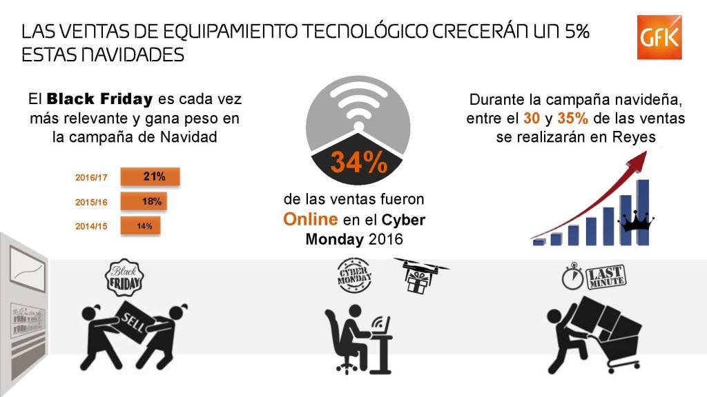 gfk_infografia_campana_navidad