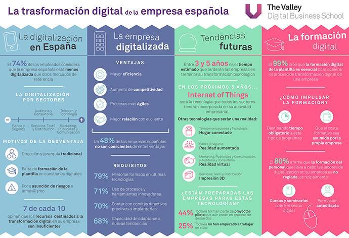 infografia-transformacion-digital-en-la-empresa-espanola-1