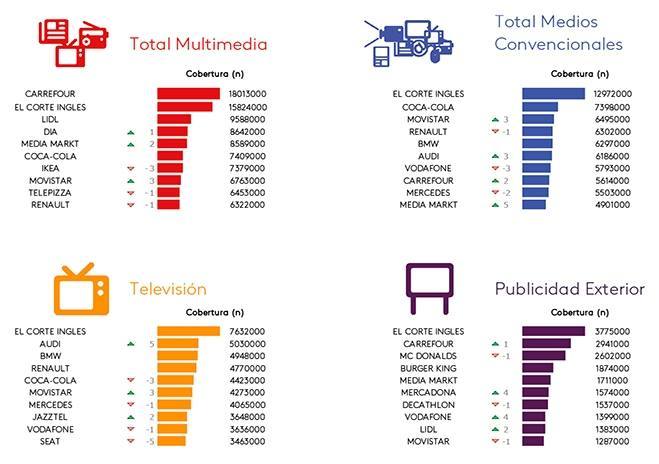 infografía IPMARK