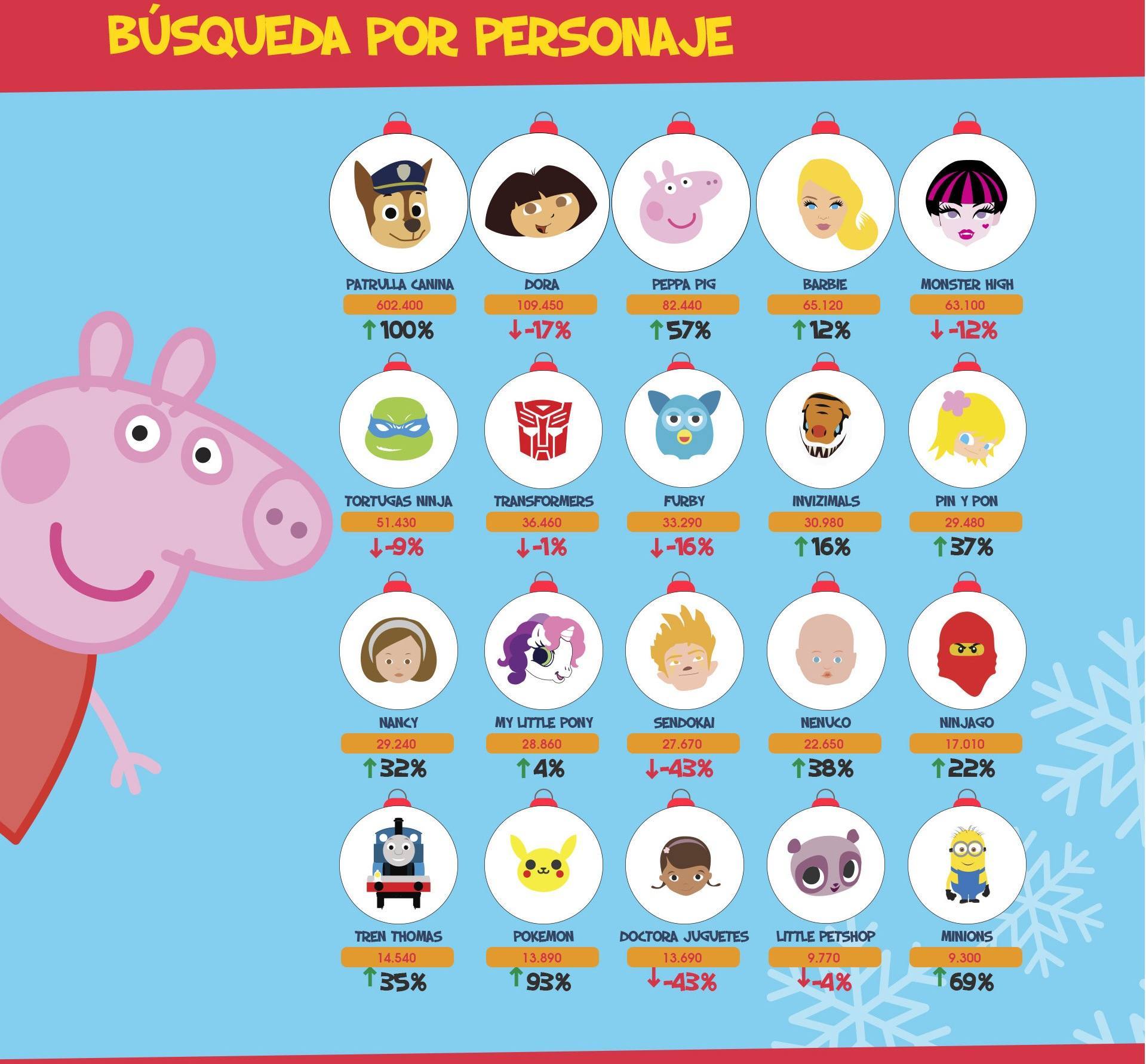 estudio34_juguetes_2016-por-personaje