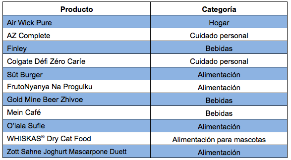 innovacion-nielsen