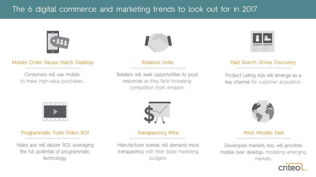 6 claves criteo-digital-commerce-marketingtrends-2017_Página_03
