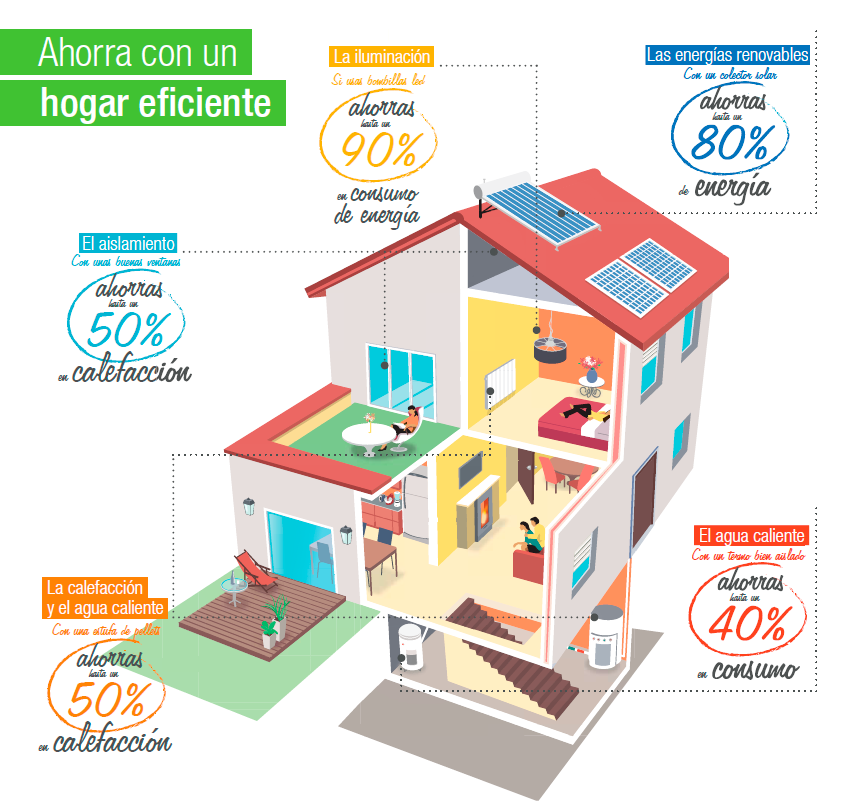 infografia_-leroy-merlin