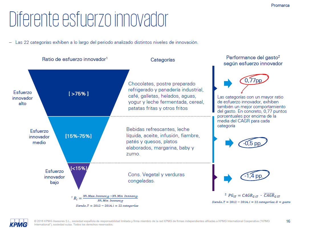 Promarca KPMG1