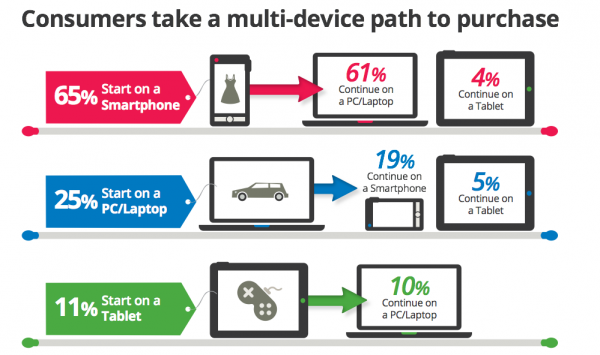 que-por-que-omnichannel