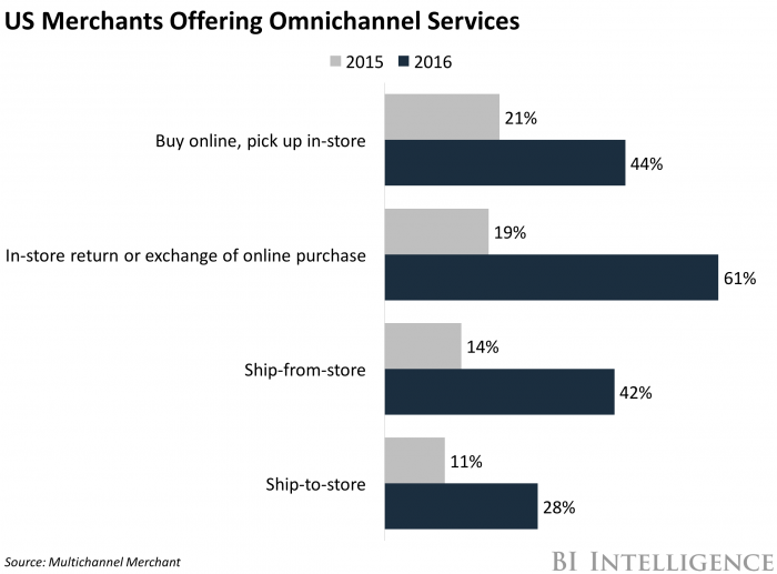 consumidor-omnichannel