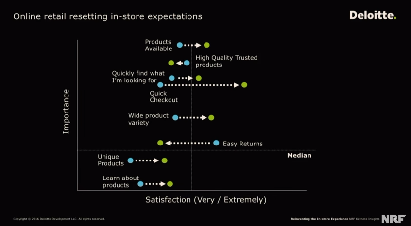 nrf deloitte expectativas