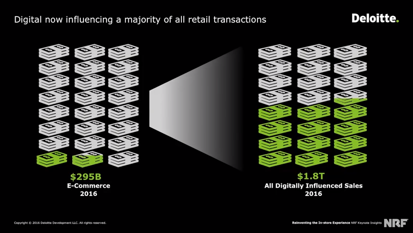 nrf17.deloitte influencia digital