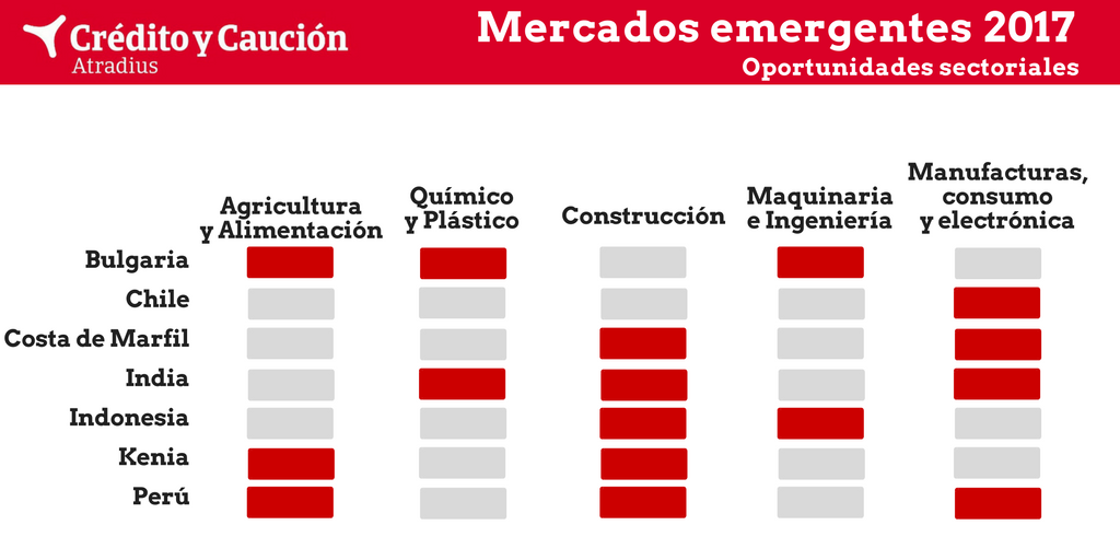 paises emergentes credito y caución