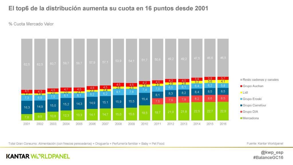 00 top6 20170206-balanceGranConsumo2016_Página_18