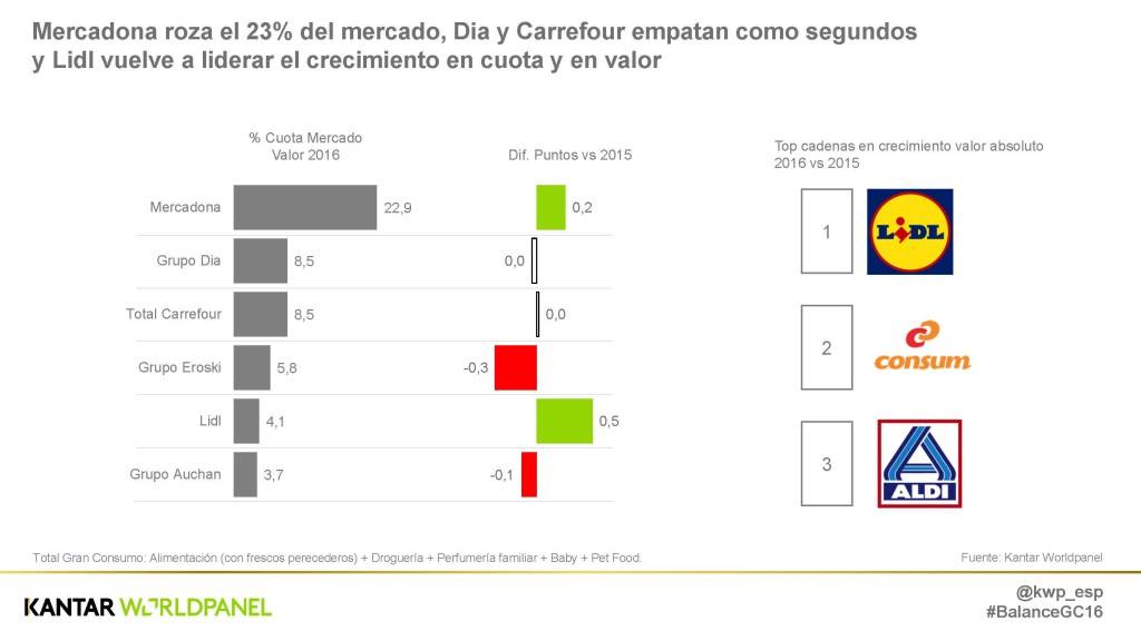 02 cuota canales 20170206-balanceGranConsumo2016_Página_17