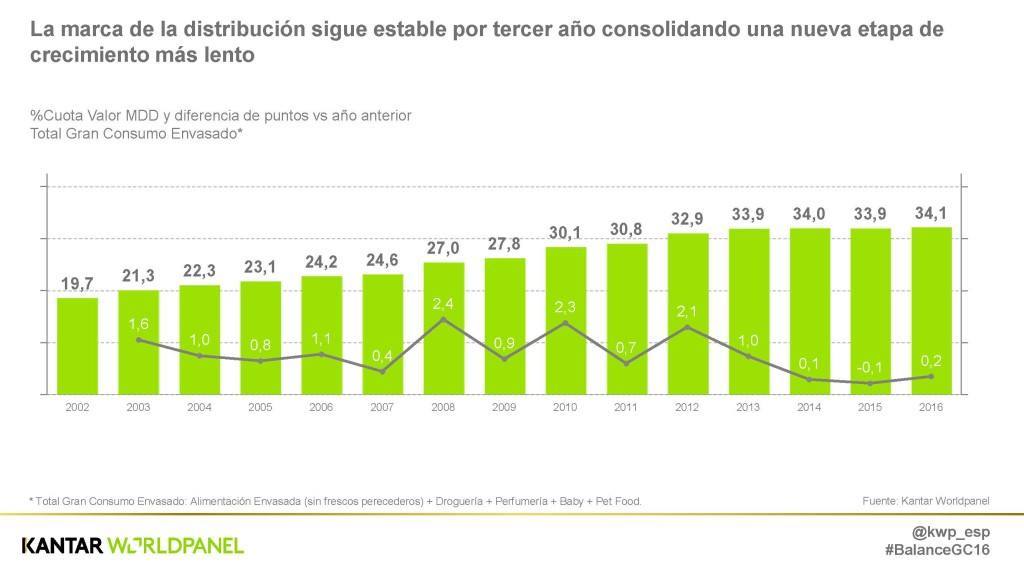 02 mdd 20170206-balanceGranConsumo2016_Página_10