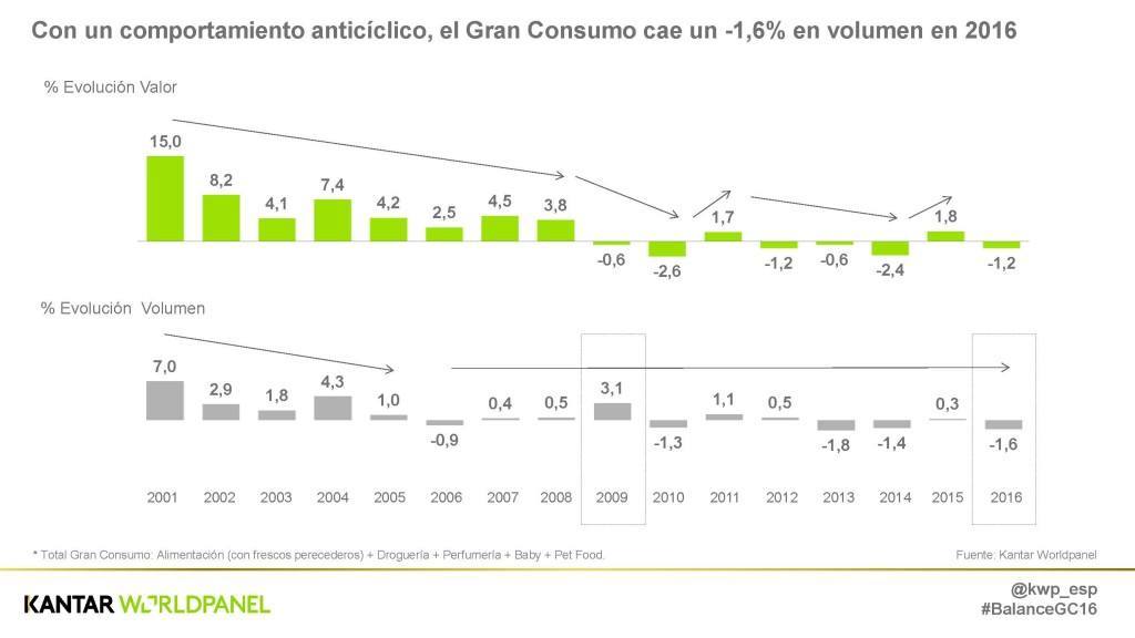 20170206-balanceGranConsumo2016_Página_03