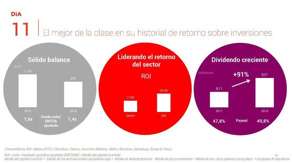 Páginas desdePresentación_resultados_2016_22.02.2017-2