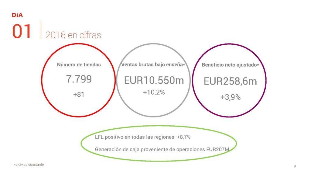 Páginas desdePresentación_resultados_2016_22.02.2017_Página_1