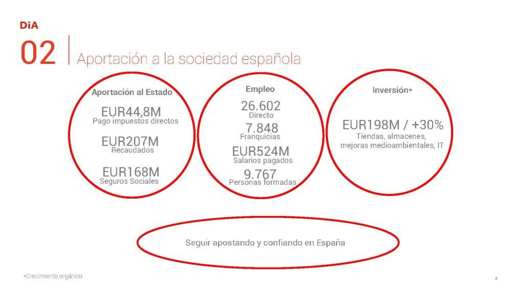 Páginas desdePresentación_resultados_2016_22.02.2017_Página_2