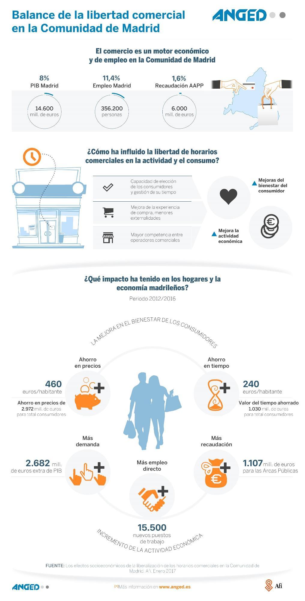 efectos-socioeconomicos-libertad-comercial