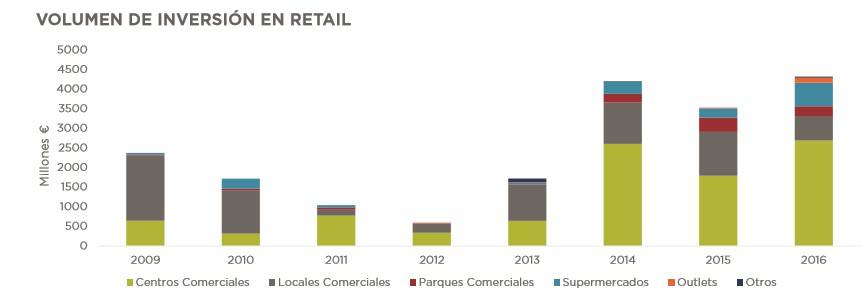 locales comerciales