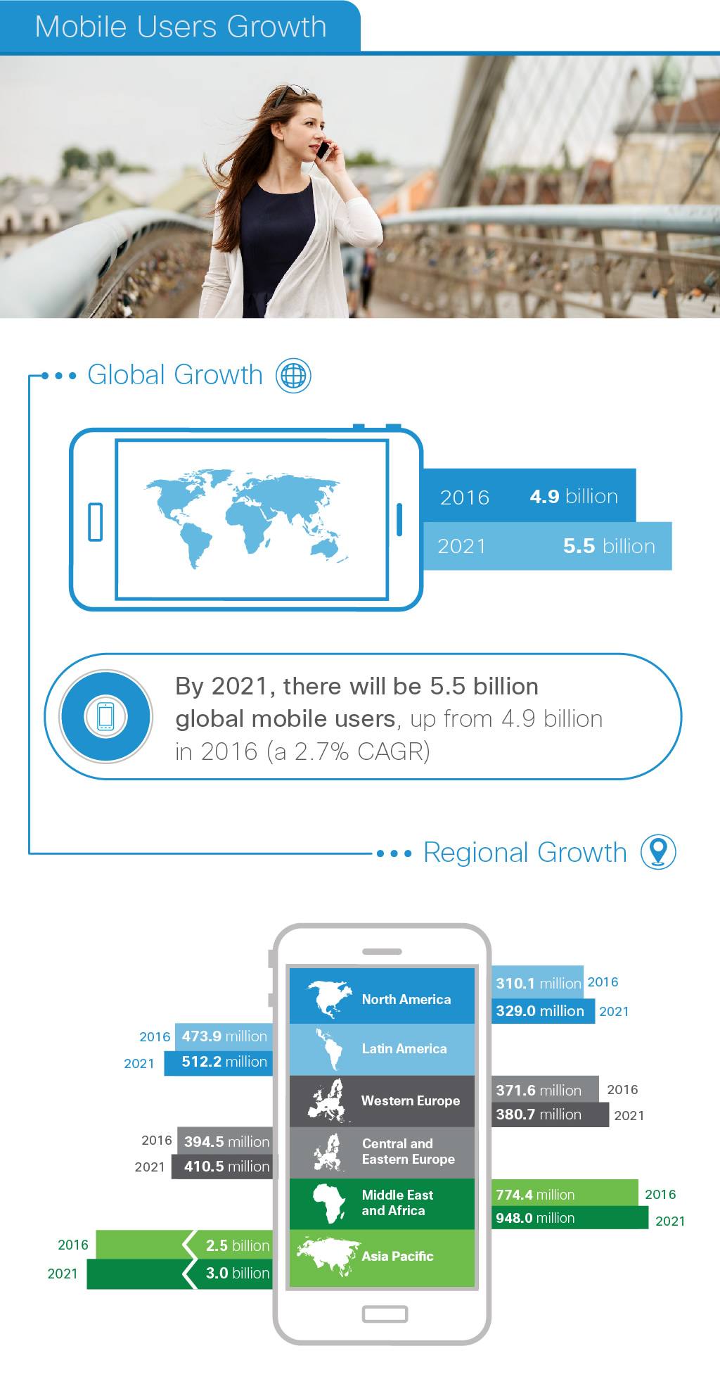 vni-global-mobile-data-traffic-forecast-41pg