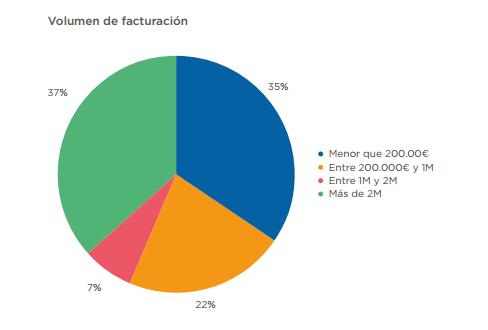 ESTUDIO2