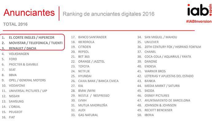 Ranking-anunciantes-digitales-TOP-50