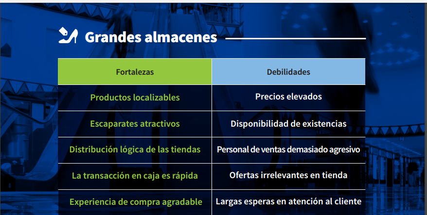 SHOPPERTRACK GRANDES ALMACENES