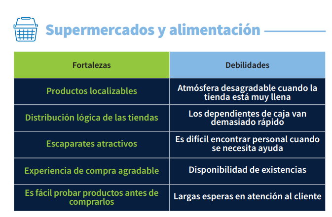 SHOPPERTRACK SUPERMERCADOS