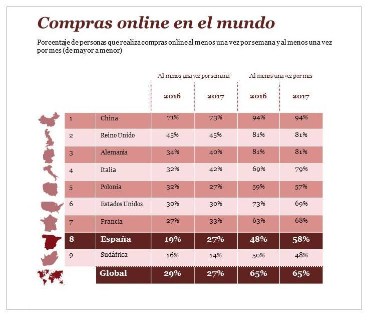 compras-online-en-el-mundo-teotal-retail-2017