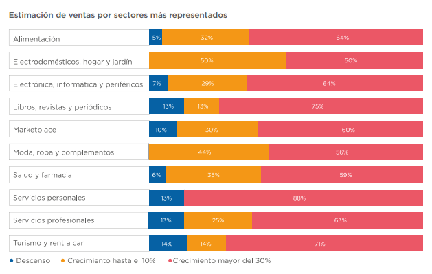 estudio4 previsiones