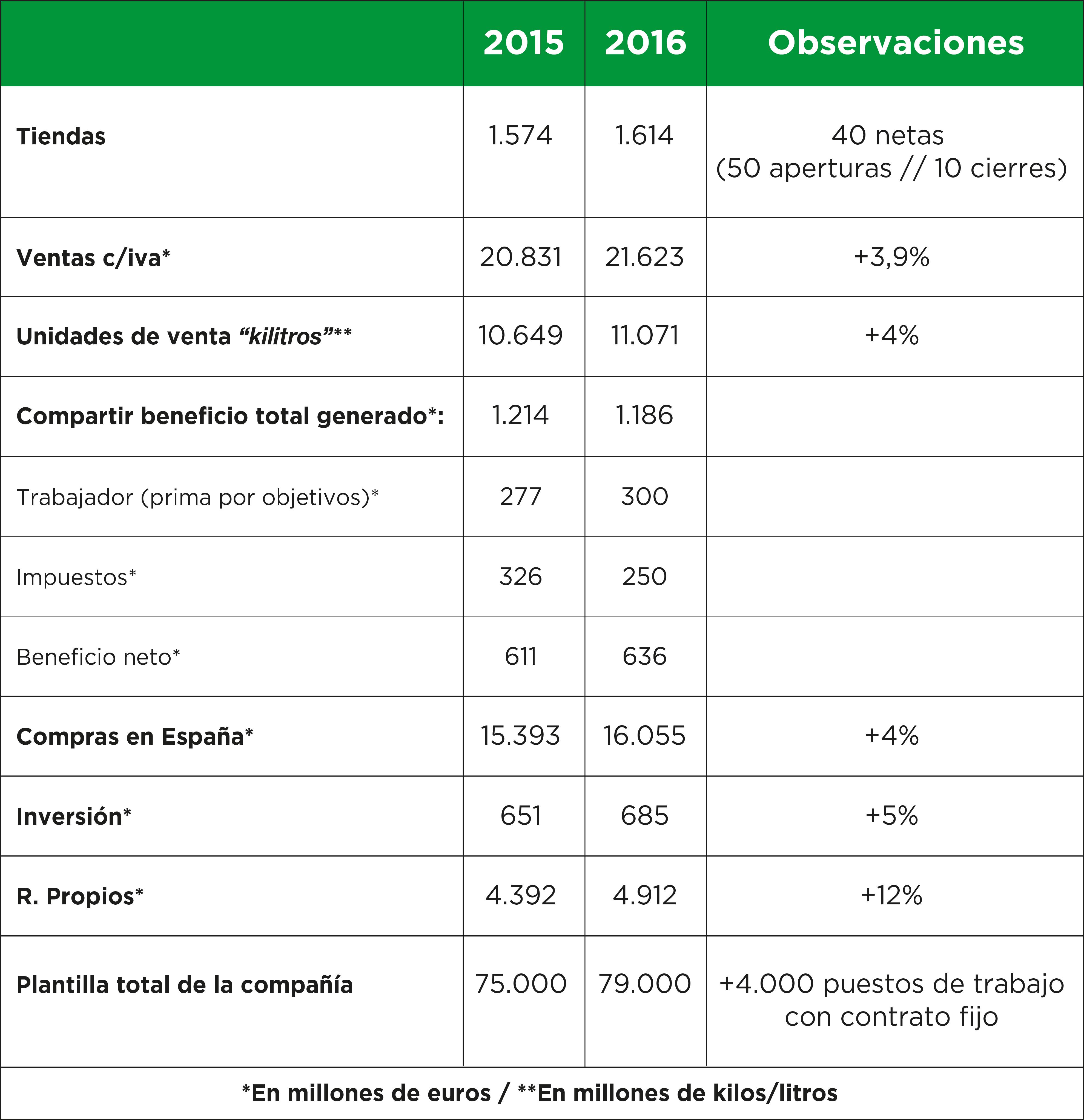 mercadona Tabla NdP Español